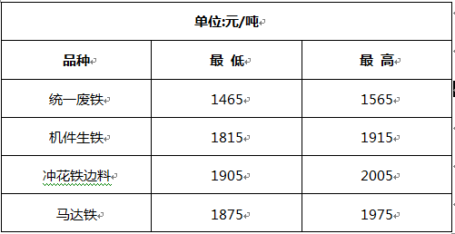 想知道洛陽回收廢鐵多少錢斤？想知道的里面都有！